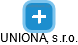 UNIONA, s.r.o. - náhled vizuálního zobrazení vztahů obchodního rejstříku