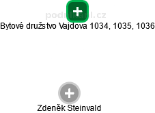 Bytové družstvo  Vajdova 1034, 1035, 1036 - náhled vizuálního zobrazení vztahů obchodního rejstříku