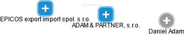 ADAM & PARTNER, s.r.o. - náhled vizuálního zobrazení vztahů obchodního rejstříku