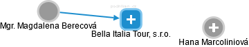 Bella Italia Tour, s.r.o. - náhled vizuálního zobrazení vztahů obchodního rejstříku