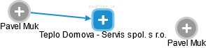 Teplo Domova - Servis spol. s r.o. - náhled vizuálního zobrazení vztahů obchodního rejstříku