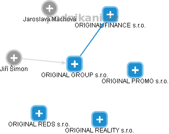 ORIGINAL GROUP s.r.o. - náhled vizuálního zobrazení vztahů obchodního rejstříku