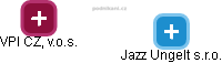 Jazz Ungelt s.r.o. - náhled vizuálního zobrazení vztahů obchodního rejstříku