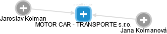 MOTOR CAR - TRANSPORTE s.r.o. - náhled vizuálního zobrazení vztahů obchodního rejstříku