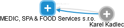 MEDIC, SPA & FOOD Services s.r.o. - náhled vizuálního zobrazení vztahů obchodního rejstříku