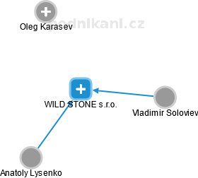 WILD STONE s.r.o. - náhled vizuálního zobrazení vztahů obchodního rejstříku