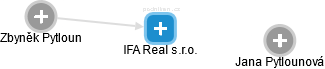IFA Real s.r.o. - náhled vizuálního zobrazení vztahů obchodního rejstříku