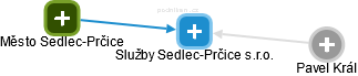 Služby Sedlec-Prčice s.r.o. - náhled vizuálního zobrazení vztahů obchodního rejstříku