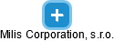 Milis Corporation, s.r.o. - náhled vizuálního zobrazení vztahů obchodního rejstříku