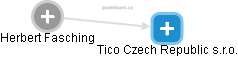 Tico Czech Republic s.r.o. - náhled vizuálního zobrazení vztahů obchodního rejstříku