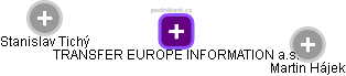 TRANSFER EUROPE INFORMATION a.s. - náhled vizuálního zobrazení vztahů obchodního rejstříku