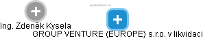 GROUP VENTURE (EUROPE) s.r.o. v likvidaci - náhled vizuálního zobrazení vztahů obchodního rejstříku