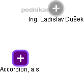 Accordion, a.s. - náhled vizuálního zobrazení vztahů obchodního rejstříku