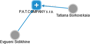 P.A.T.COMPANY s.r.o. - náhled vizuálního zobrazení vztahů obchodního rejstříku