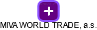 MIVA WORLD TRADE, a.s. - náhled vizuálního zobrazení vztahů obchodního rejstříku