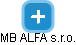 MB ALFA s.r.o. - náhled vizuálního zobrazení vztahů obchodního rejstříku