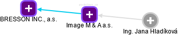 Image M & A a.s. - náhled vizuálního zobrazení vztahů obchodního rejstříku