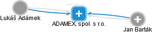 ADAMEX, spol. s r.o. - náhled vizuálního zobrazení vztahů obchodního rejstříku