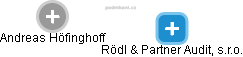 Rödl & Partner Audit, s.r.o. - náhled vizuálního zobrazení vztahů obchodního rejstříku