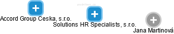 Solutions HR Specialists, s.r.o. - náhled vizuálního zobrazení vztahů obchodního rejstříku