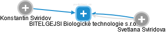 BITELGEJSI Biologické technologie s.r.o. - náhled vizuálního zobrazení vztahů obchodního rejstříku