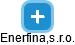 Enerfina,s.r.o. - náhled vizuálního zobrazení vztahů obchodního rejstříku