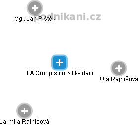 IPA Group s.r.o. v likvidaci - náhled vizuálního zobrazení vztahů obchodního rejstříku