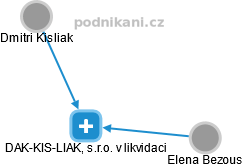 DAK-KIS-LIAK, s.r.o. v likvidaci - náhled vizuálního zobrazení vztahů obchodního rejstříku