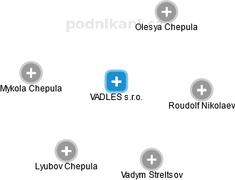 VADLES s.r.o. - náhled vizuálního zobrazení vztahů obchodního rejstříku