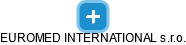 EUROMED INTERNATIONAL s.r.o. - náhled vizuálního zobrazení vztahů obchodního rejstříku