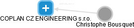 COPLAN CZ ENGINEERING s.r.o. - náhled vizuálního zobrazení vztahů obchodního rejstříku