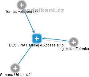 DESIGNA Parking & Access s.r.o. - náhled vizuálního zobrazení vztahů obchodního rejstříku