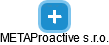 METAProactive s.r.o. - náhled vizuálního zobrazení vztahů obchodního rejstříku