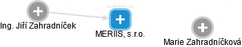 MERIIS, s.r.o. - náhled vizuálního zobrazení vztahů obchodního rejstříku