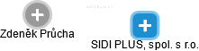 SIDI PLUS, spol. s r.o. - náhled vizuálního zobrazení vztahů obchodního rejstříku