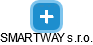 SMARTWAY s.r.o. - náhled vizuálního zobrazení vztahů obchodního rejstříku