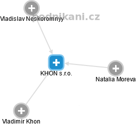 KHON s.r.o. - náhled vizuálního zobrazení vztahů obchodního rejstříku