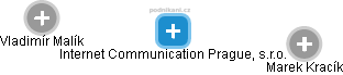Internet Communication Prague, s.r.o. - náhled vizuálního zobrazení vztahů obchodního rejstříku