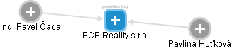PCP Reality s.r.o. - náhled vizuálního zobrazení vztahů obchodního rejstříku