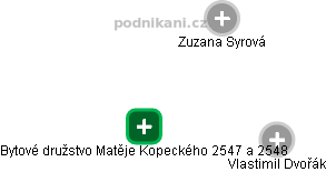 Bytové družstvo Matěje Kopeckého 2547 a 2548 - náhled vizuálního zobrazení vztahů obchodního rejstříku