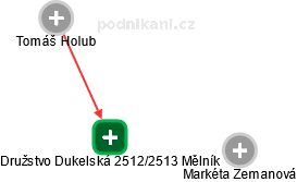 Družstvo Dukelská 2512/2513 Mělník - náhled vizuálního zobrazení vztahů obchodního rejstříku