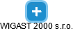 WIGAST 2000 s.r.o. - náhled vizuálního zobrazení vztahů obchodního rejstříku
