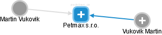 Petmax s.r.o. - náhled vizuálního zobrazení vztahů obchodního rejstříku