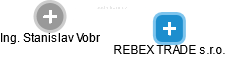 REBEX TRADE s.r.o. - náhled vizuálního zobrazení vztahů obchodního rejstříku