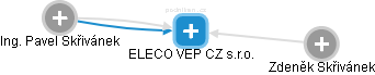 ELECO VEP CZ s.r.o. - náhled vizuálního zobrazení vztahů obchodního rejstříku