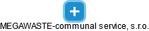 MEGAWASTE-communal service, s.r.o. - náhled vizuálního zobrazení vztahů obchodního rejstříku