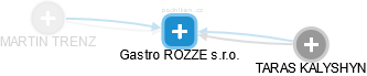 Gastro ROZZE s.r.o. - náhled vizuálního zobrazení vztahů obchodního rejstříku