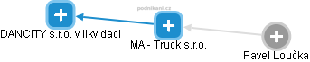 MA - Truck s.r.o. - náhled vizuálního zobrazení vztahů obchodního rejstříku