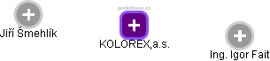 KOLOREX,a.s. - náhled vizuálního zobrazení vztahů obchodního rejstříku