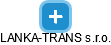 LANKA-TRANS s.r.o. - náhled vizuálního zobrazení vztahů obchodního rejstříku